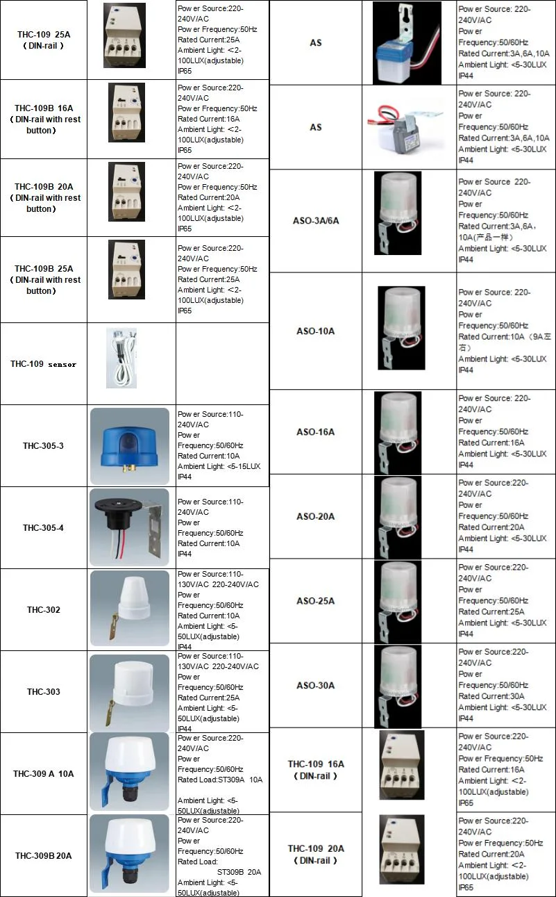 CE Approved Programmable Countdown for House Lights Geyser Timer Switch Price